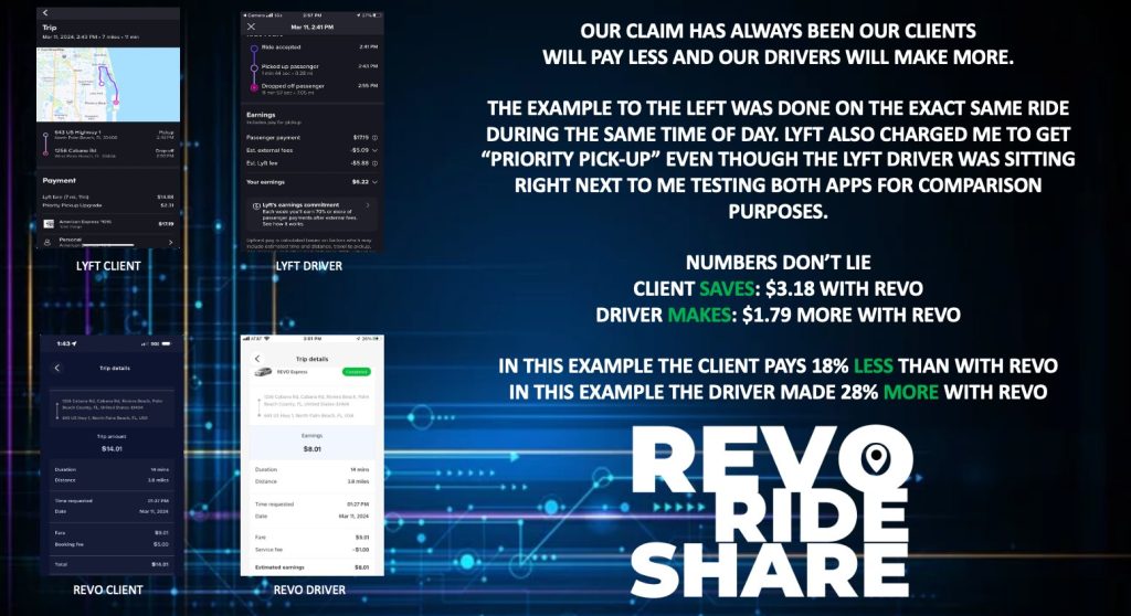 revo news